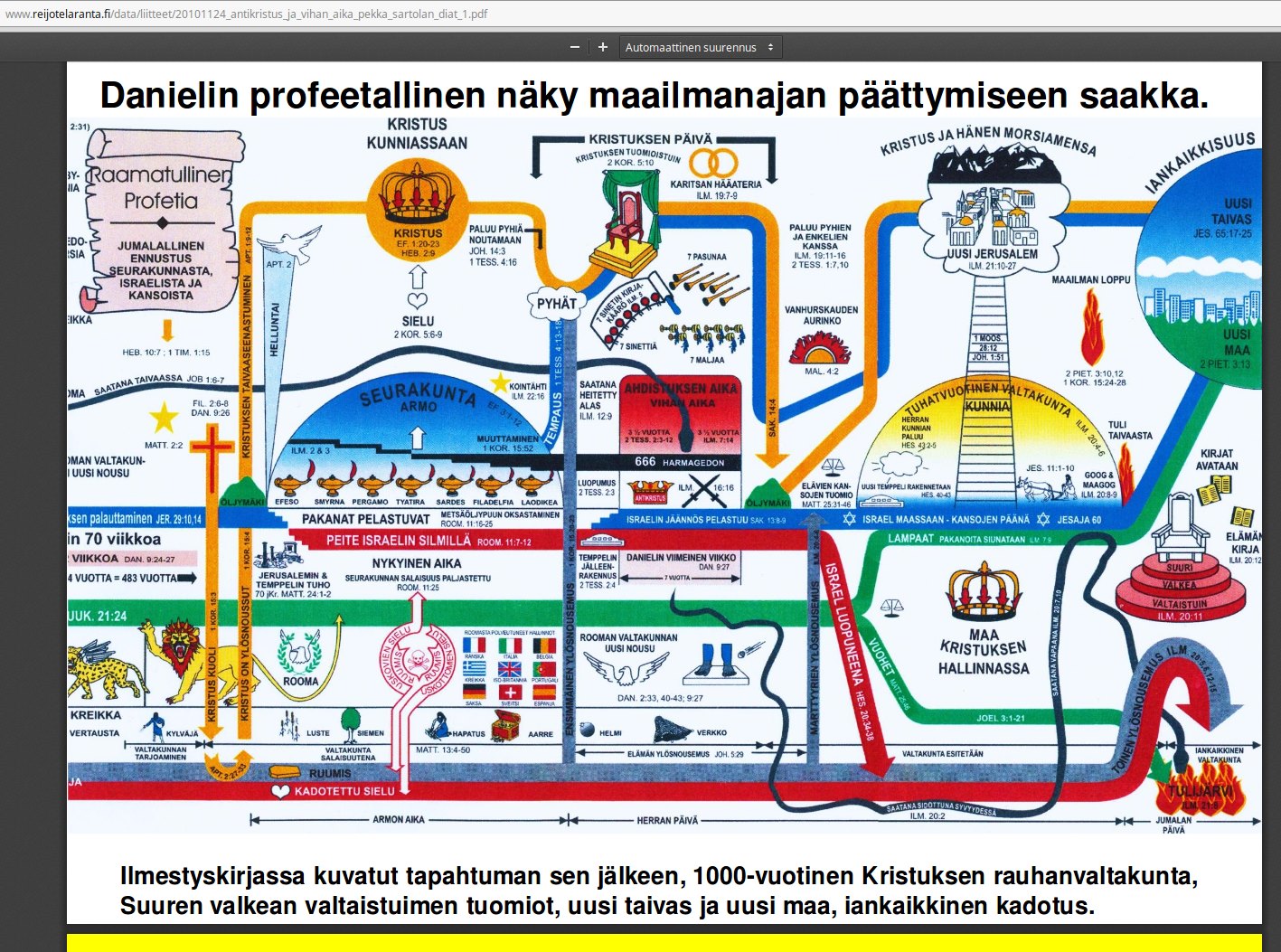 Pekka Sartolan lopun ajan kaavio